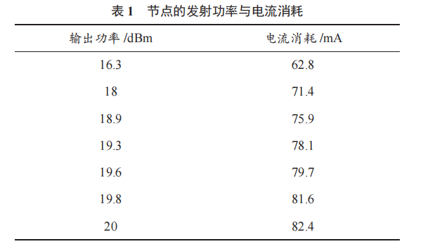 基于 Sub-1 GHz 的海上風電狀態(tài)監(jiān)控節(jié)點設計