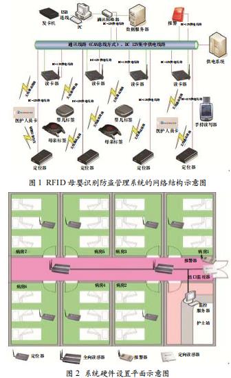 RFID母嬰識(shí)別防盜管理系統(tǒng)