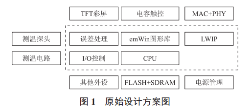 嵌入式系統(tǒng)設(shè)計(jì)的軟硬件劃分研究