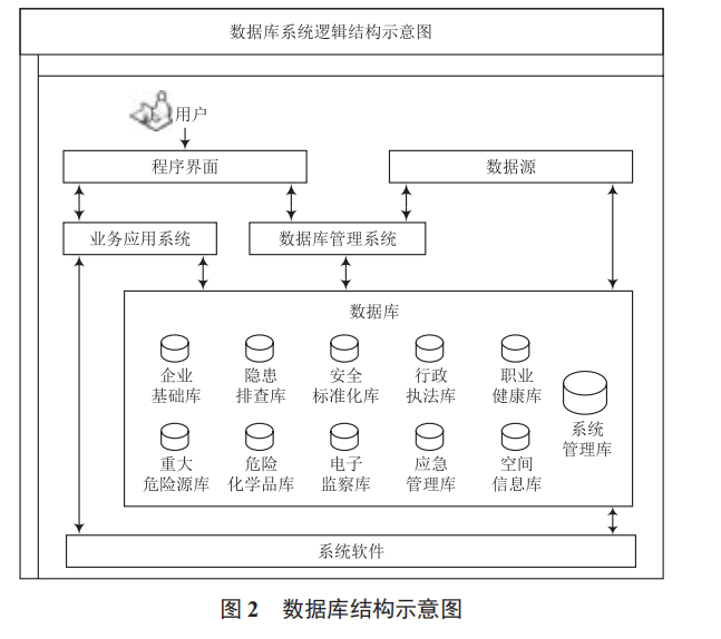 基于物聯(lián)網(wǎng)技術(shù)的安全生產(chǎn)監(jiān)管大數(shù)據(jù)平臺