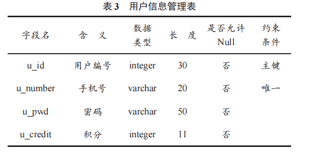 植物辨識交互系統(tǒng)的設(shè)計及實現(xiàn)