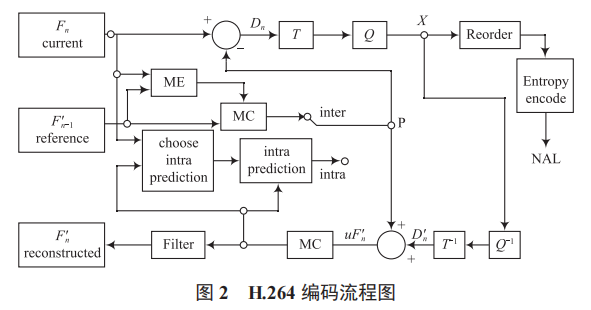 一種基于遠(yuǎn)程監(jiān)控和控制的 LED 照明系統(tǒng)設(shè)計(jì)研究