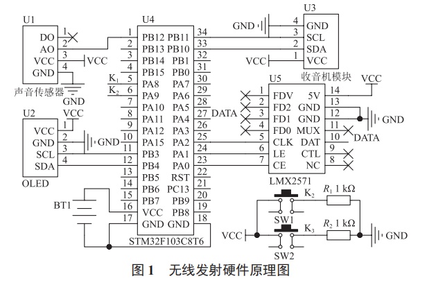 無線話筒擴(kuò)音系統(tǒng)設(shè)計