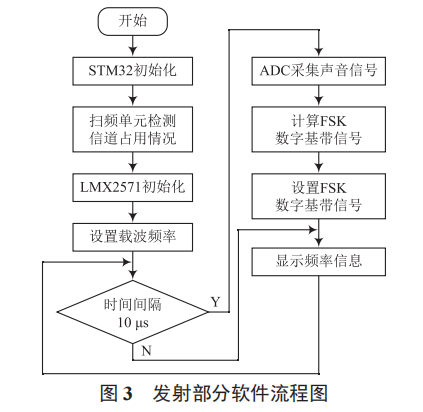 無線話筒擴(kuò)音系統(tǒng)設(shè)計