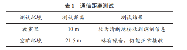 無線話筒擴(kuò)音系統(tǒng)設(shè)計