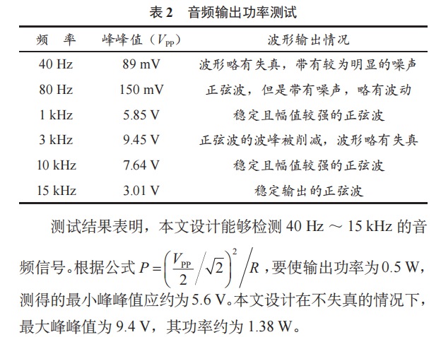 無線話筒擴(kuò)音系統(tǒng)設(shè)計