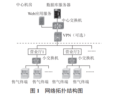 智慧燃氣物聯(lián)網(wǎng)燃氣表圈存機的實現(xiàn)