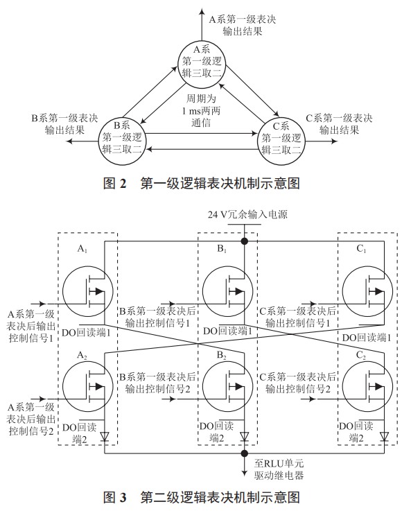 一種三冗余架構(gòu) ETS 保護(hù)裝置設(shè)計(jì)