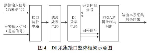 一種三冗余架構(gòu) ETS 保護(hù)裝置設(shè)計(jì)