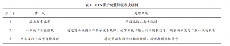 一種三冗余架構(gòu) ETS 保護(hù)裝置設(shè)計(jì)