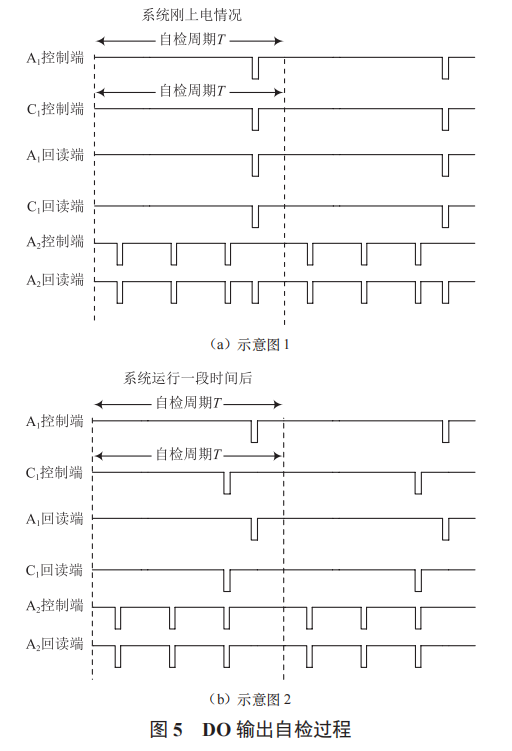 一種三冗余架構(gòu) ETS 保護(hù)裝置設(shè)計(jì)