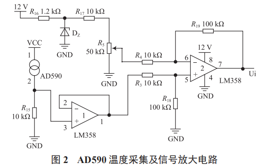 一種基于 STC89C52 和 AD590 的溫度測控系統(tǒng)設(shè)計(jì)