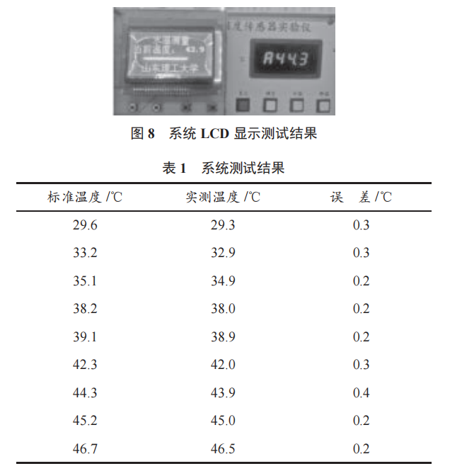 一種基于 STC89C52 和 AD590 的溫度測控系統(tǒng)設(shè)計(jì)