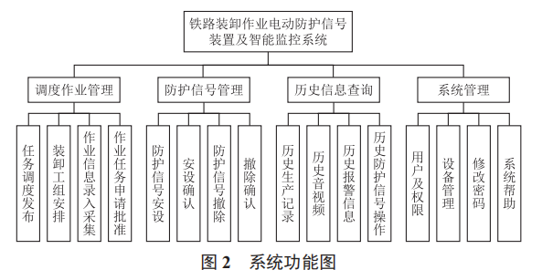 基于物聯(lián)網(wǎng)的電動防護信號裝置及智能監(jiān)控系統(tǒng)