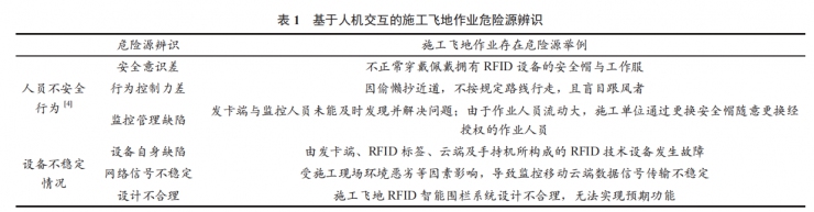 基于人機(jī)交互的施工飛地 RFID 智能圍欄人員監(jiān)控