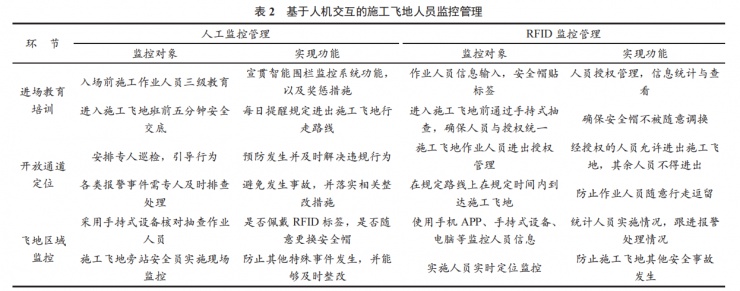 基于人機(jī)交互的施工飛地 RFID 智能圍欄人員監(jiān)控