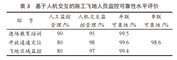 基于人機(jī)交互的施工飛地 RFID 智能圍欄人員監(jiān)控