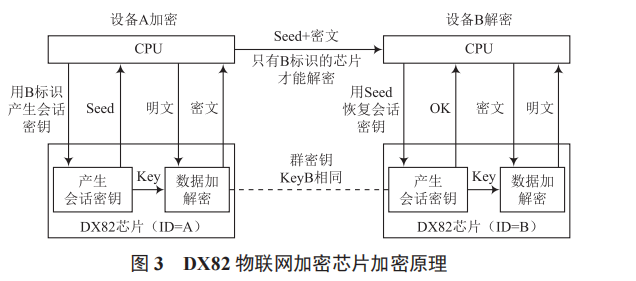 基于低功耗廣域網(wǎng)無(wú)線通訊技術(shù)的配電網(wǎng)監(jiān)測(cè)通信終端的設(shè)計(jì)與實(shí)現(xiàn)