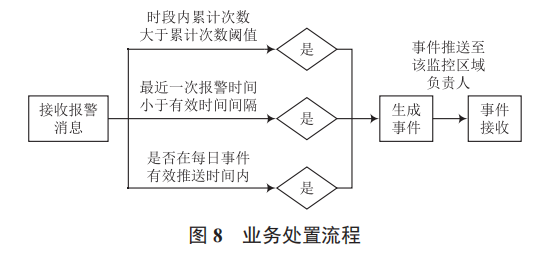 視頻智能分析系統(tǒng)在城市管理領(lǐng)域的應(yīng)用