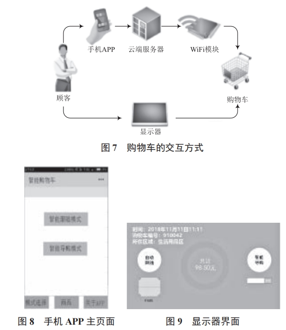 基于機(jī)器視覺(jué)室內(nèi)定位的智能購(gòu)物車(chē)設(shè)計(jì)