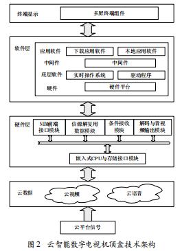 云計算技術在STB中的應用研究