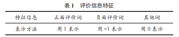 基于樸素貝葉斯的細粒度意見挖掘