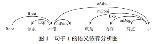 基于樸素貝葉斯的細粒度意見挖掘