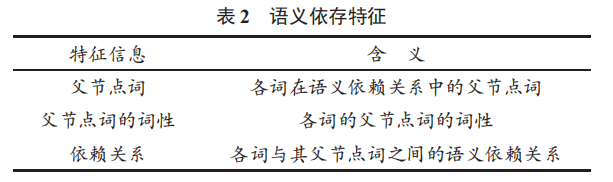 基于樸素貝葉斯的細粒度意見挖掘