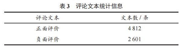 基于樸素貝葉斯的細粒度意見挖掘