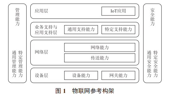 P2P 技術(shù)在物聯(lián)網(wǎng)中的應(yīng)用