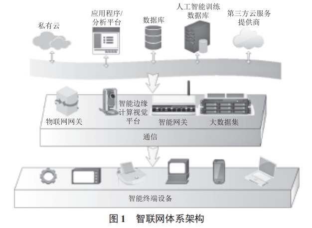 智聯(lián)網(wǎng)技術(shù)在林業(yè)信息化中的應(yīng)用研究