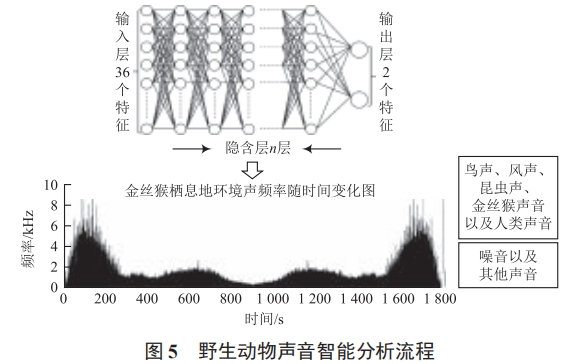 智聯(lián)網(wǎng)技術(shù)在林業(yè)信息化中的應(yīng)用研究