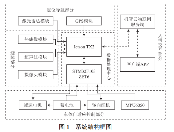 基于云控制的智能派件系統(tǒng)設(shè)計