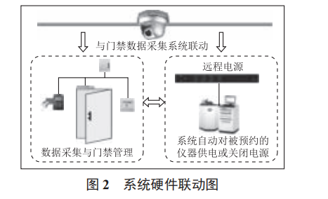 基于物聯(lián)網(wǎng)技術(shù)的高校實(shí)驗(yàn)室安全監(jiān)測系統(tǒng)設(shè)計(jì)