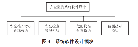 基于物聯(lián)網(wǎng)技術(shù)的高校實(shí)驗(yàn)室安全監(jiān)測系統(tǒng)設(shè)計(jì)