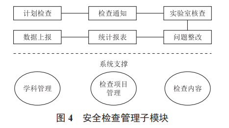 基于物聯(lián)網(wǎng)技術(shù)的高校實(shí)驗(yàn)室安全監(jiān)測系統(tǒng)設(shè)計(jì)