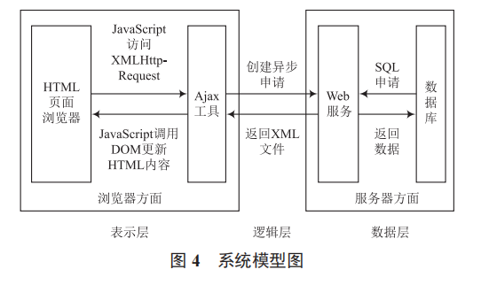 基于 ASP.NET 技術的遠程照明上位機監(jiān)控系統(tǒng)