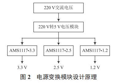 智能電網(wǎng)設(shè)備網(wǎng)絡(luò)通信性能的便攜式測試裝置研究