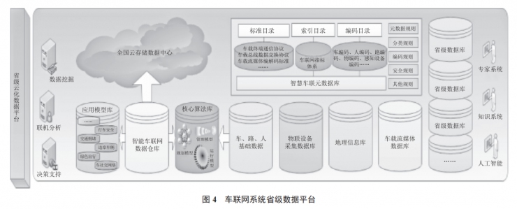 基于北斗衛(wèi)星導(dǎo)航的車聯(lián)網(wǎng)系統(tǒng)研究