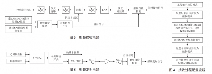 一種小型化設(shè)備方案的設(shè)計與實現(xiàn)