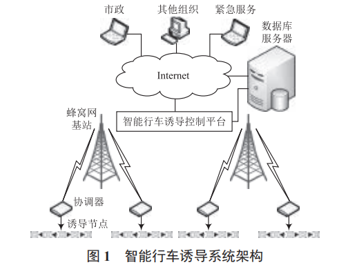 基于物聯(lián)網(wǎng)的高速公路智能行車誘導(dǎo)系統(tǒng)的設(shè)計