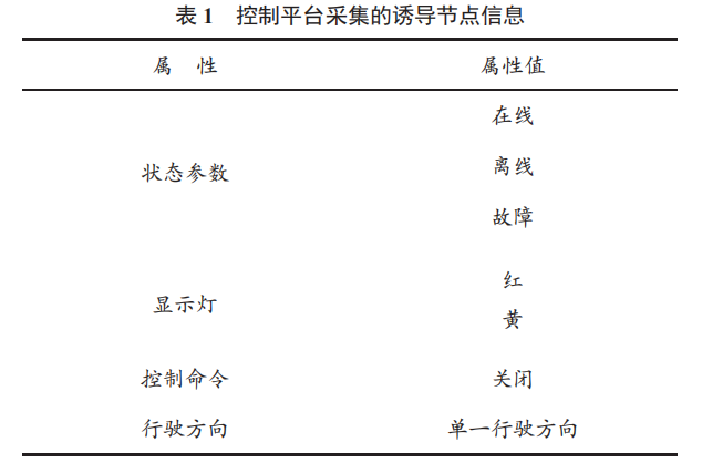 基于物聯(lián)網(wǎng)的高速公路智能行車誘導(dǎo)系統(tǒng)的設(shè)計