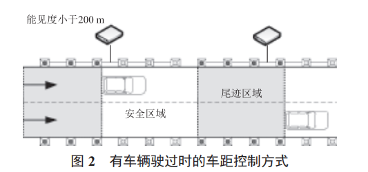 基于物聯(lián)網(wǎng)的高速公路智能行車誘導(dǎo)系統(tǒng)的設(shè)計