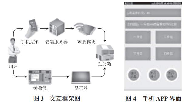 智能家用醫(yī)藥箱控制系統(tǒng)設(shè)計