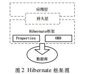 輕量級(jí)J2EE中SSH框架的研究及其應(yīng)用