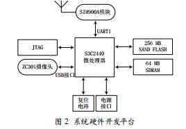 基于GPRS和嵌入式Linux的遠程圖像監(jiān)控系統(tǒng)