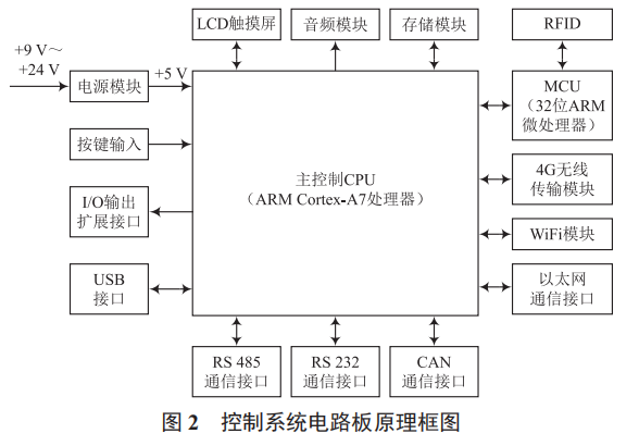 智能工位終端在戶外休閑用品智能制造行業(yè)的應用研究