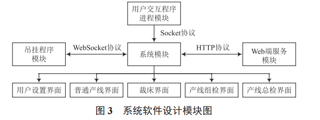 智能工位終端在戶外休閑用品智能制造行業(yè)的應用研究