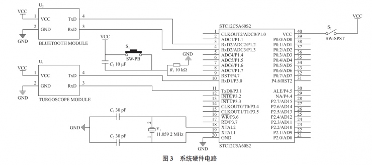 基于“互聯(lián)網(wǎng) +”的生理參數(shù)遠(yuǎn)程采集管理系統(tǒng)