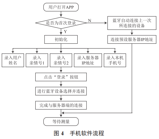 基于“互聯(lián)網(wǎng) +”的生理參數(shù)遠(yuǎn)程采集管理系統(tǒng)